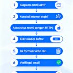Mendaftar di situs manapun, termasuk situs Nana4D, tentunya memerlukan beberapa langkah mudah dan yang penting untuk memastikan akun pemain aman dan proses pendaftaran berjalan dengan lancar tanpa hambatan.